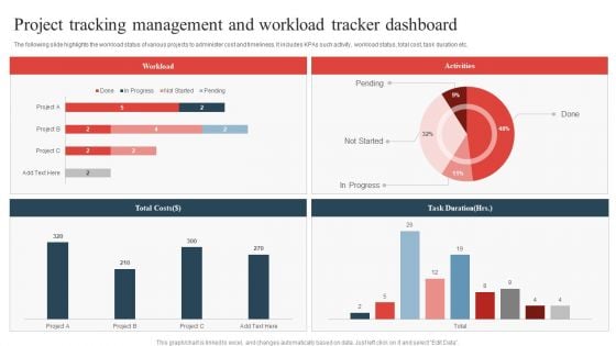 Project Tracking Management And Workload Tracker Dashboard Clipart PDF