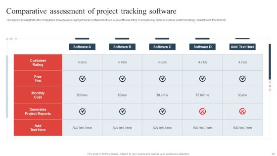 Project Tracking Ppt PowerPoint Presentation Complete Deck With Slides Slide13