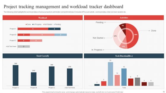 Project Tracking Ppt PowerPoint Presentation Complete Deck With Slides