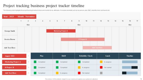 Project Tracking Ppt PowerPoint Presentation Complete Deck With Slides Slide19