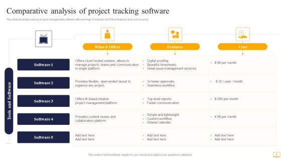 Project Tracking Ppt PowerPoint Presentation Complete With Slides Slide02