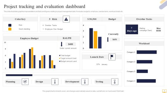 Project Tracking Ppt PowerPoint Presentation Complete With Slides Slide03