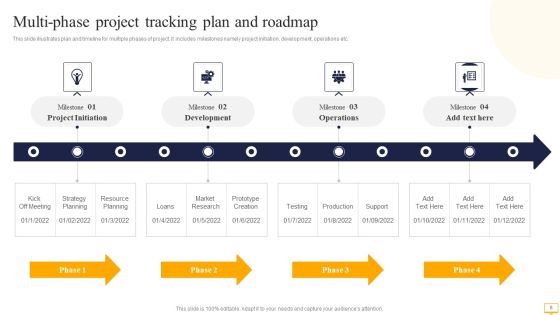 Project Tracking Ppt PowerPoint Presentation Complete With Slides Slide06
