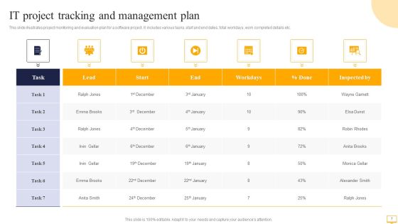 Project Tracking Ppt PowerPoint Presentation Complete With Slides Slide07