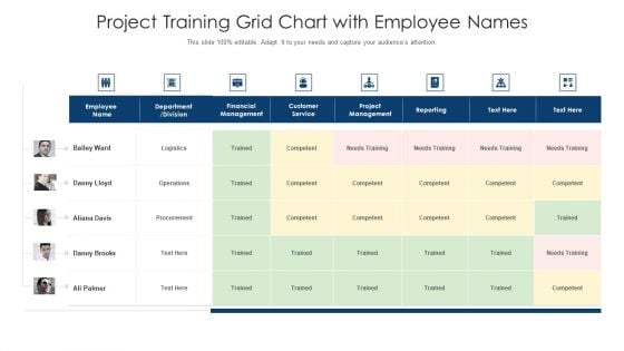 Project Training Grid Chart With Employee Names Ppt PowerPoint Presentation Gallery Outfit PDF Project Training Grid Chart With Employee Names Ppt PowerPoint Presentation Gallery Outfit PDF
