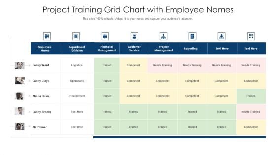 Project Training Grid Chart With Employee Names Ppt PowerPoint Presentation Gallery Outfit PDF