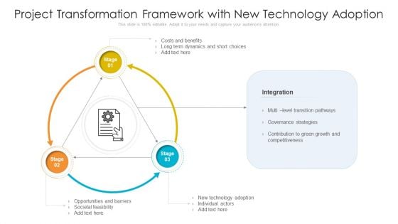 Project Transformation Framework With New Technology Adoption Ppt PowerPoint Presentation Slides Format Ideas PDF