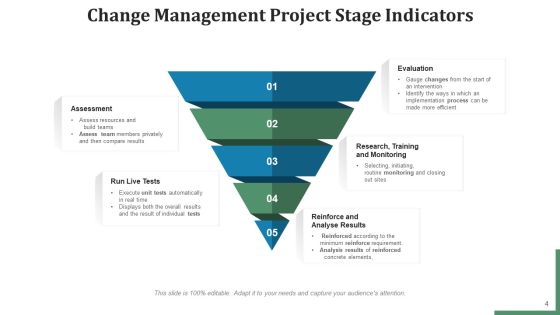 Project Transformation Management Communication Plan Ppt PowerPoint Presentation Complete Deck With Slides Slide04