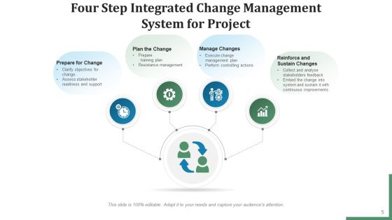Project Transformation Management Communication Plan Ppt PowerPoint Presentation Complete Deck With Slides Slide05