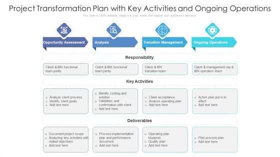 Project Transformation Plan With Key Activities And Ongoing Operations Ppt PowerPoint Presentation Inspiration Graphics PDF