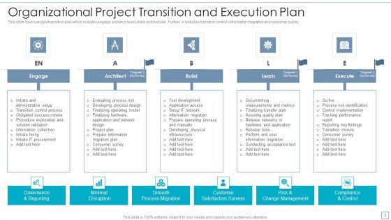 Project Transformation Strategy Ppt PowerPoint Presentation Complete With Slides