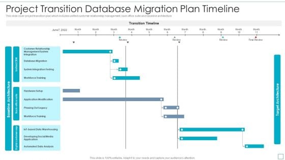 Project Transition Database Migration Plan Timeline Elements PDF