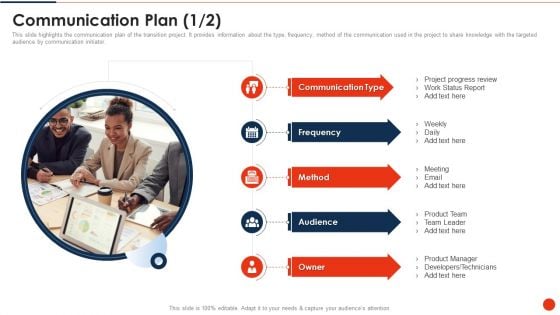 Project Transition Plan Communication Plan Ppt PowerPoint Presentation File Infographic Template PDF