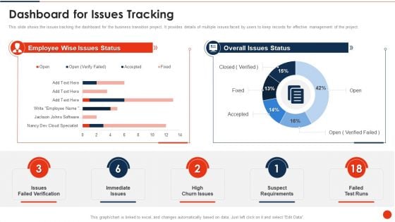 Project Transition Plan Dashboard For Issues Tracking Ppt PowerPoint Presentation File Example PDF