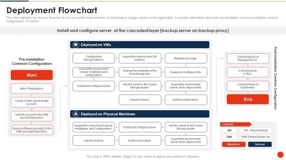 Project Transition Plan Deployment Flowchart Ppt PowerPoint Presentation Icon Infographic Template PDF