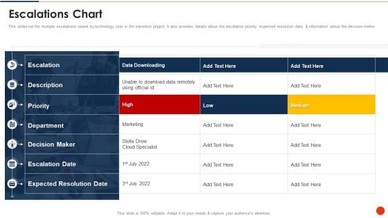 Project Transition Plan Escalations Chart Ppt PowerPoint Presentation Gallery Graphics Pictures PDF Project Transition Plan Escalations Chart Ppt PowerPoint Presentation Gallery Graphics Pictures PDF