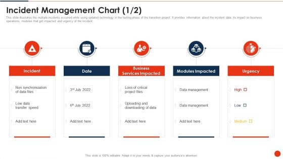 Project Transition Plan Incident Management Chart Ppt PowerPoint Presentation File Format PDF