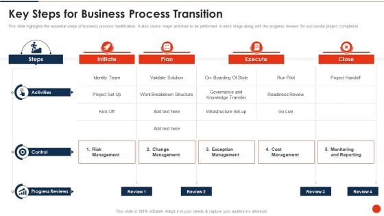 Project Transition Plan Key Steps For Business Process Transition Ppt PowerPoint Presentation File Elements PDF