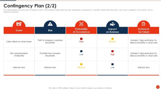 Project Transition Plan Ppt PowerPoint Presentation Complete Deck With Slides