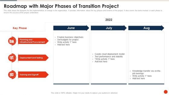 Project Transition Plan Roadmap With Major Phases Of Transition Project Ppt PowerPoint Presentation Gallery Inspiration PDF