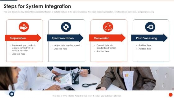 Project Transition Plan Steps For System Integration Ppt PowerPoint Presentation File Aids PDF Project Transition Plan Steps For System Integration Ppt PowerPoint Presentation File Aids PDF