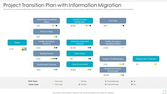 Project Transition Plan With Information Migration Inspiration PDF
