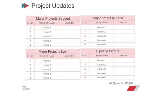 Project Updates Ppt PowerPoint Presentation Gallery Templates