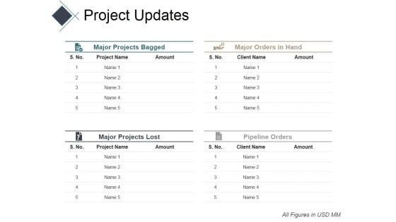 Project Updates Ppt PowerPoint Presentation Ideas Diagrams Project Updates Ppt PowerPoint Presentation Ideas Diagrams
