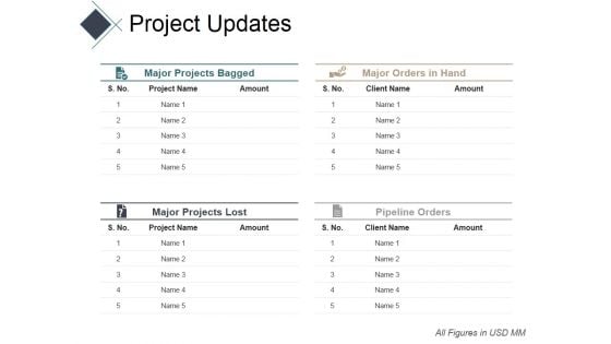 Project Updates Ppt PowerPoint Presentation Ideas Diagrams