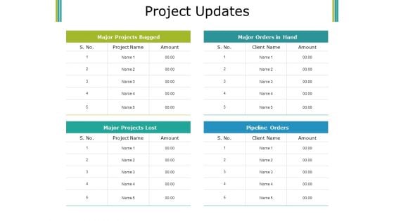 Project Updates Ppt PowerPoint Presentation Pictures Grid