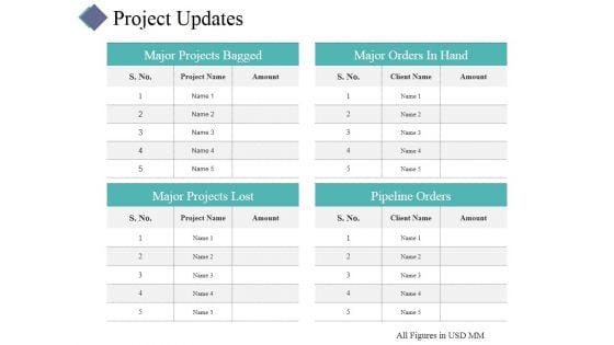 Project Updates Ppt PowerPoint Presentation Portfolio Ideas