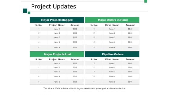 Project Updates Ppt PowerPoint Presentation Summary Slide