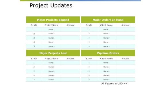 Project Updates Ppt PowerPoint Presentation Summary Slides