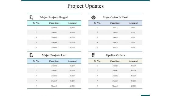 Project Updates Template 2 Ppt PowerPoint Presentation Layouts Display