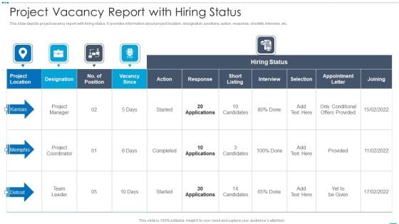 Project Vacancy Report With Hiring Status Demonstration PDF Project Vacancy Report With Hiring Status Demonstration PDF