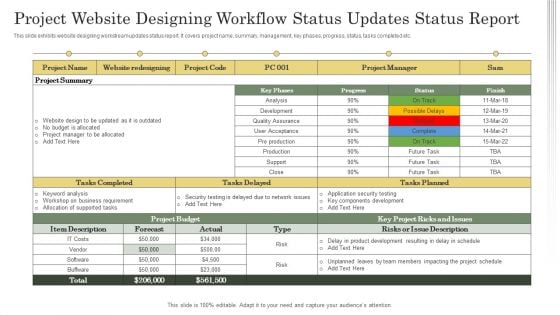 Project Website Designing Workflow Status Updates Status Report Ppt Layouts Introduction PDF