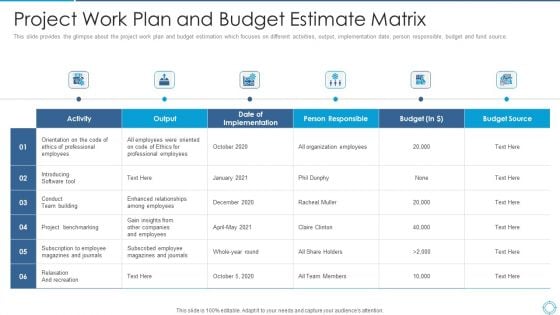 Project Work Plan And Budget Estimate Matrix Sample PDF