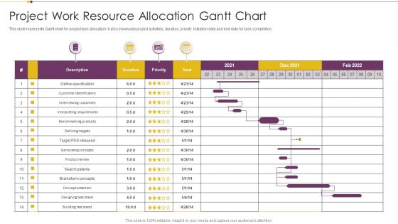 Project Work Resource Allocation Gantt Chart Elements PDF