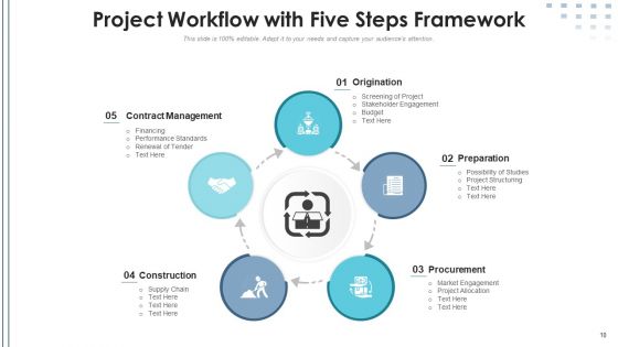 Project Workflow Measure Effectiveness Ppt PowerPoint Presentation Complete Deck With Slides