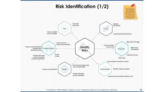 Project Workforce Management Ppt PowerPoint Presentation Complete Deck With Slides Slide13