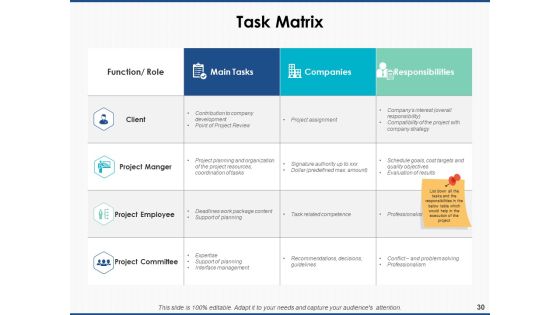 Project Workforce Management Ppt PowerPoint Presentation Complete Deck With Slides Slide30