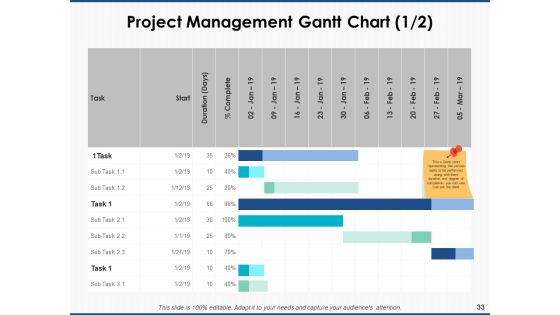 Project Workforce Management Ppt PowerPoint Presentation Complete Deck With Slides Slide33