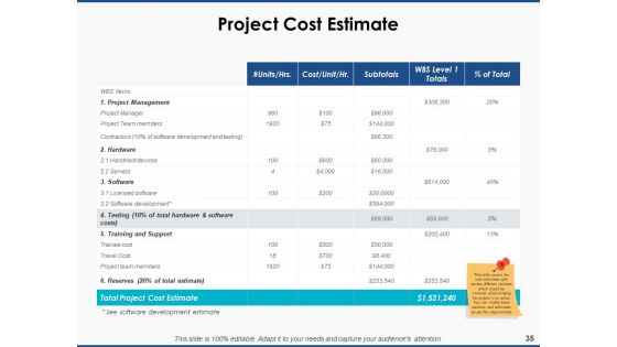 Project Workforce Management Ppt PowerPoint Presentation Complete Deck With Slides Slide35