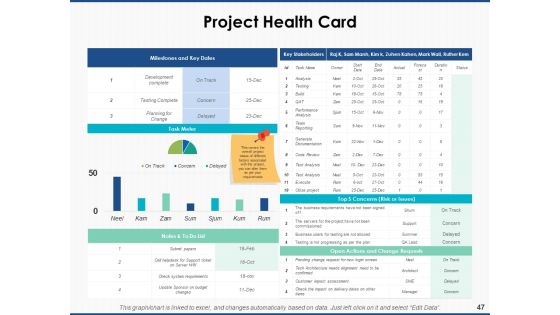 Project Workforce Management Ppt PowerPoint Presentation Complete Deck With Slides Slide47