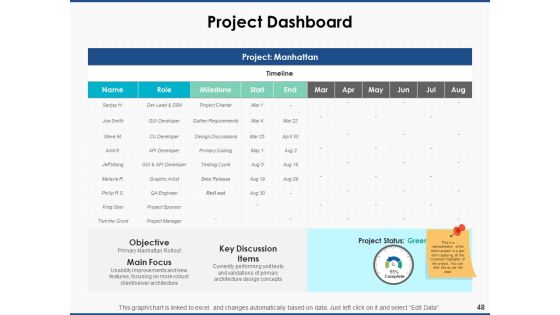 Project Workforce Management Ppt PowerPoint Presentation Complete Deck With Slides Slide48