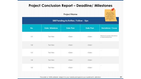 Project Workforce Management Ppt PowerPoint Presentation Complete Deck With Slides Slide51