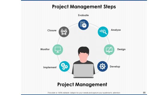 Project Workforce Management Ppt PowerPoint Presentation Complete Deck With Slides