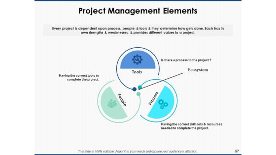 Project Workforce Management Ppt PowerPoint Presentation Complete Deck With Slides Slide57