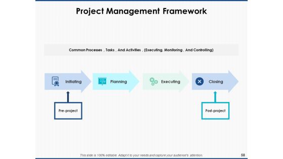 Project Workforce Management Ppt PowerPoint Presentation Complete Deck With Slides Slide58