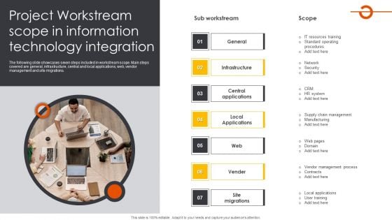 Project Workstream Scope In Information Technology Integration Infographics PDF